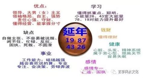 天医+延年|数字组合篇之天医加延年能量解析